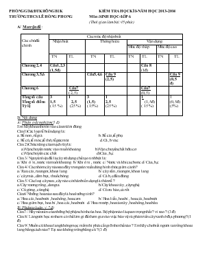 Kiểm tra học kì I Năm học 2013-2014 môn sinh học-lớp 6